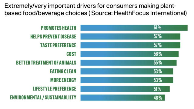 Consumers have a growing taste for plant-based confection | CCentral