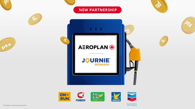 Aeroplan Parkland Loyalty Partnership