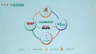 7-Eleven new Retail Media Network
